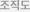 조직도